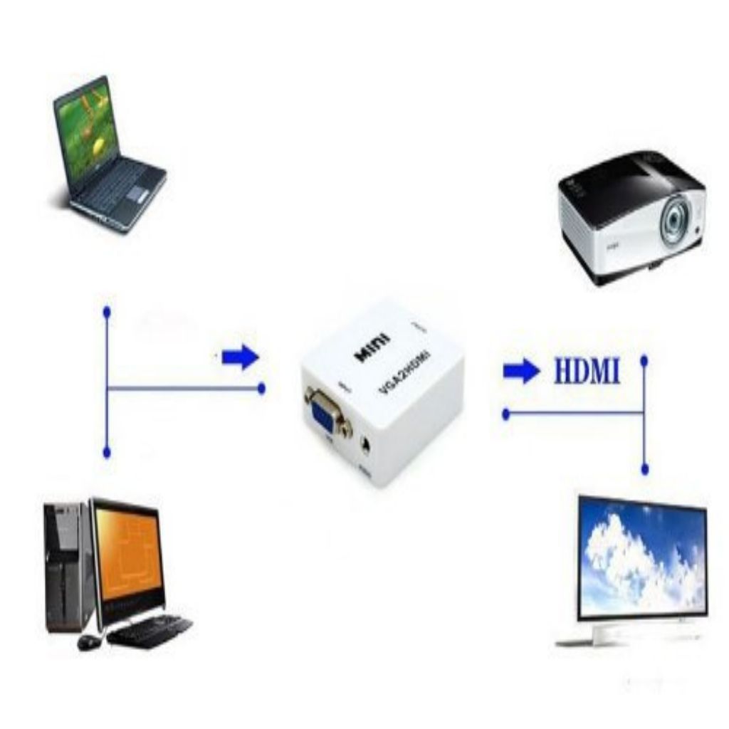 VGA naar HDMI signaalomvormer (mini), VH01