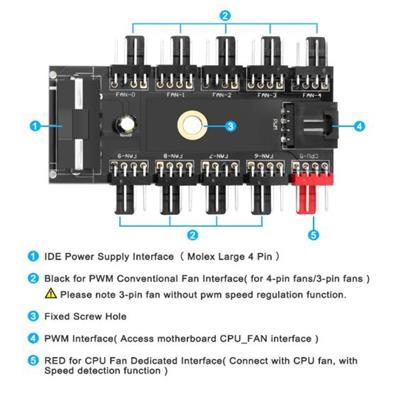 Fan Hub CPU Cooling HUB 10 Port 12V 4 Pin Fan PWM Hub Molex Controller