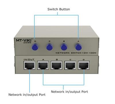 4 Ports Network Switch Splitter Selector